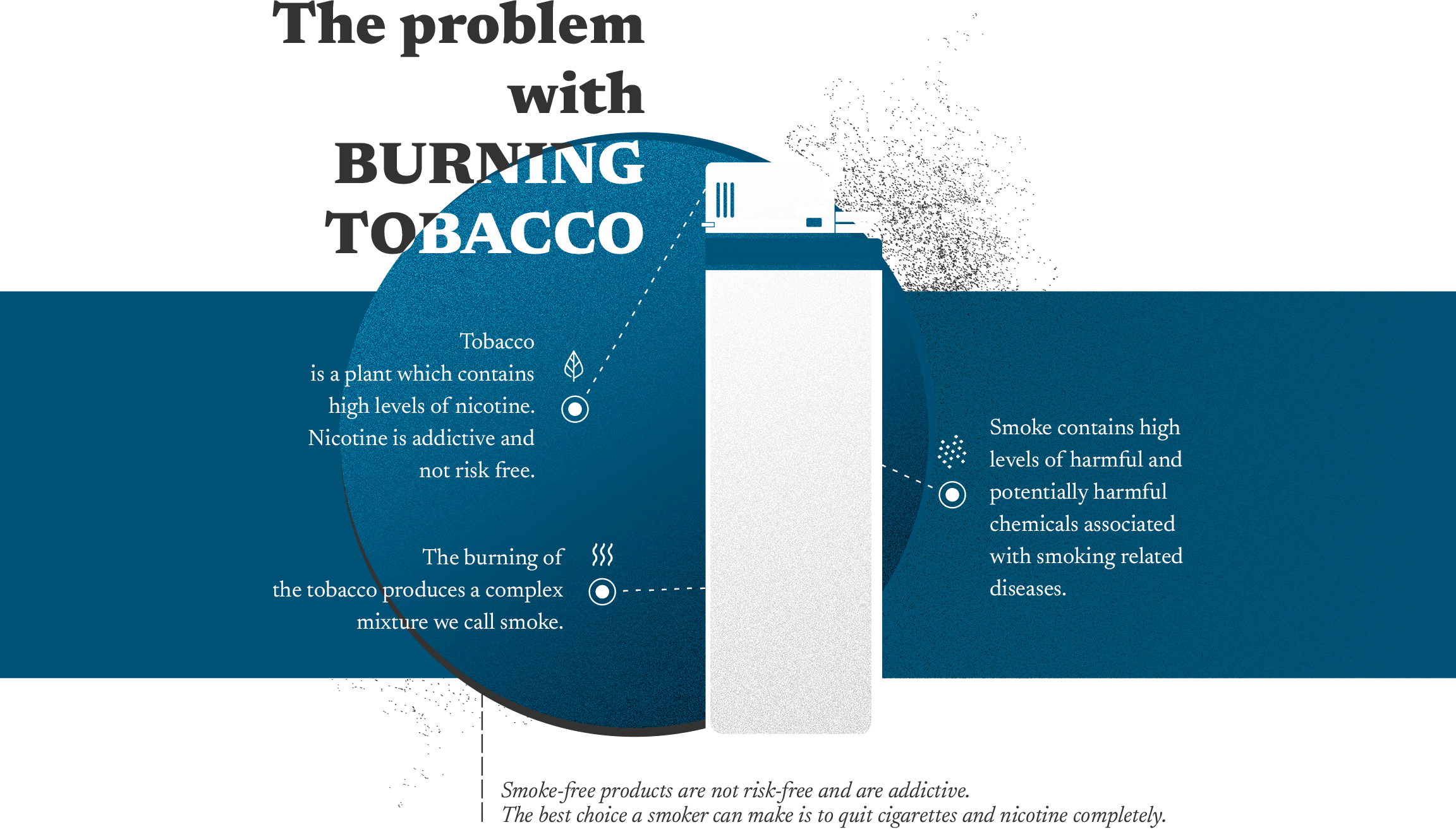 The problem with burning tobacco