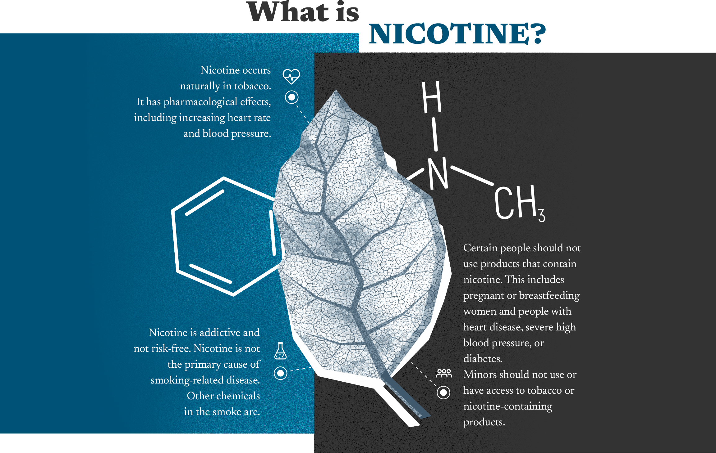 What is nicotine?