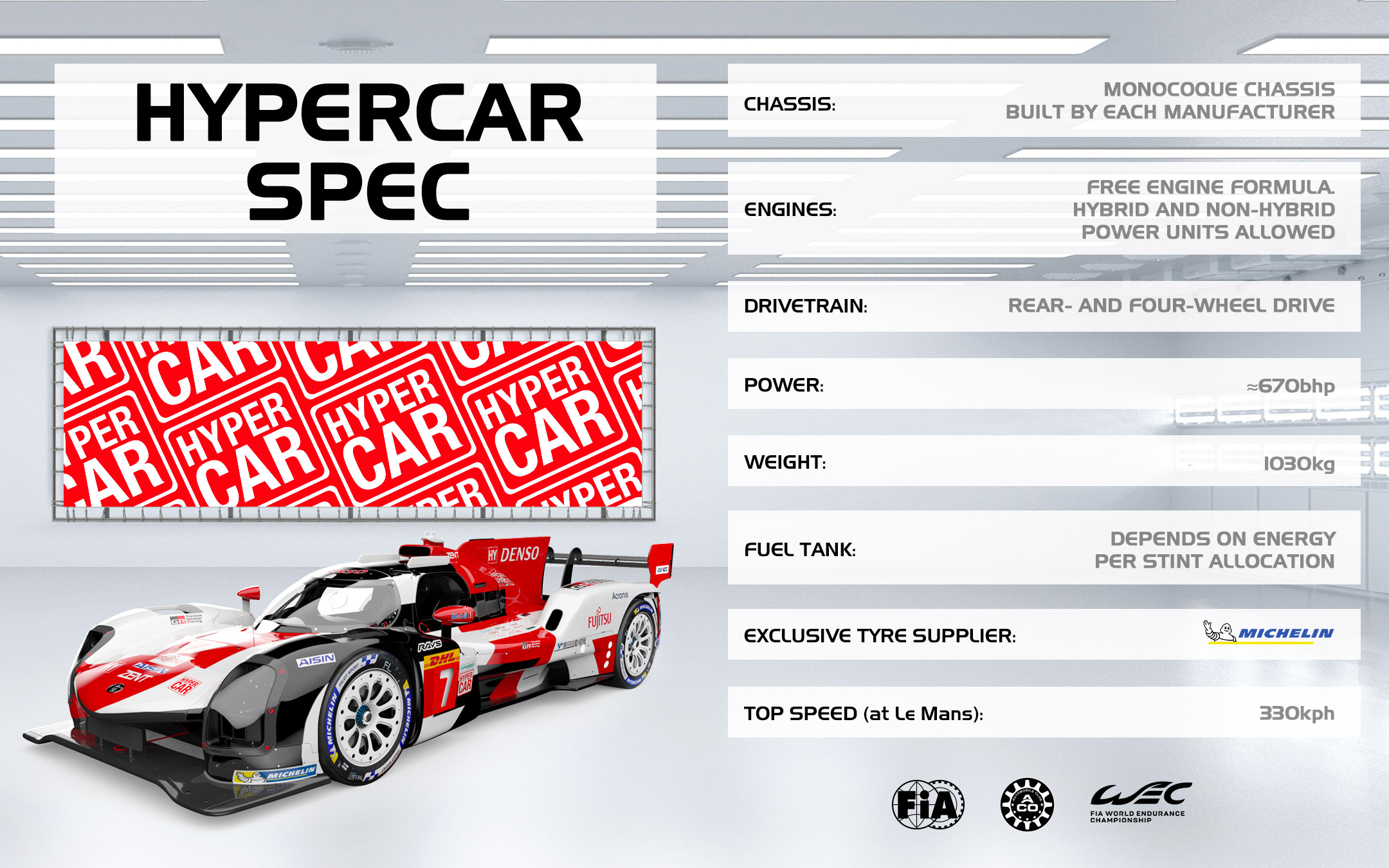 Hypercar Infographic